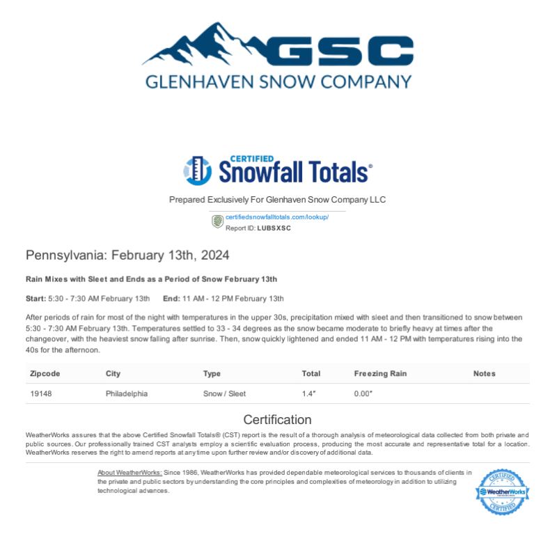 Event Certified Snow Totals by GSC