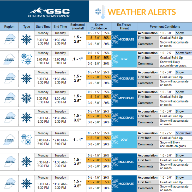 GSC Weather Alerts by Email